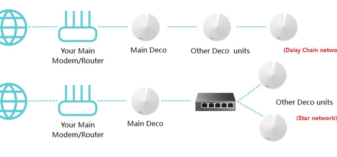 How to deploy TP-Link Deco with BT Internet Router