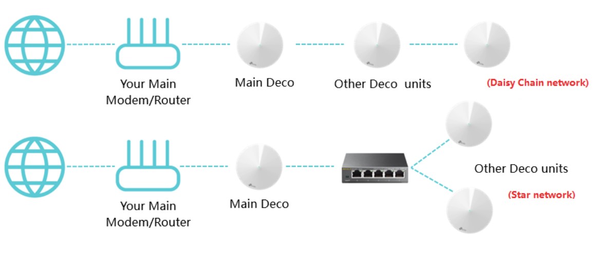 tp-link deco wifi tp-link deco wifi